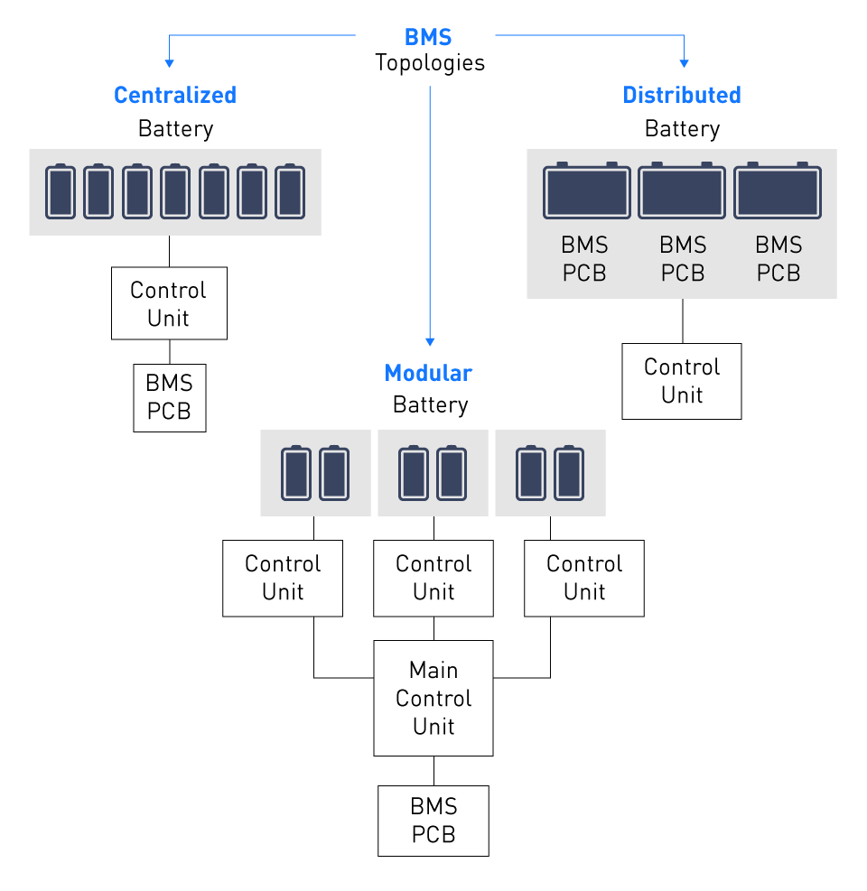 Selection and Application of BMS (Scenarios) 2 1 19