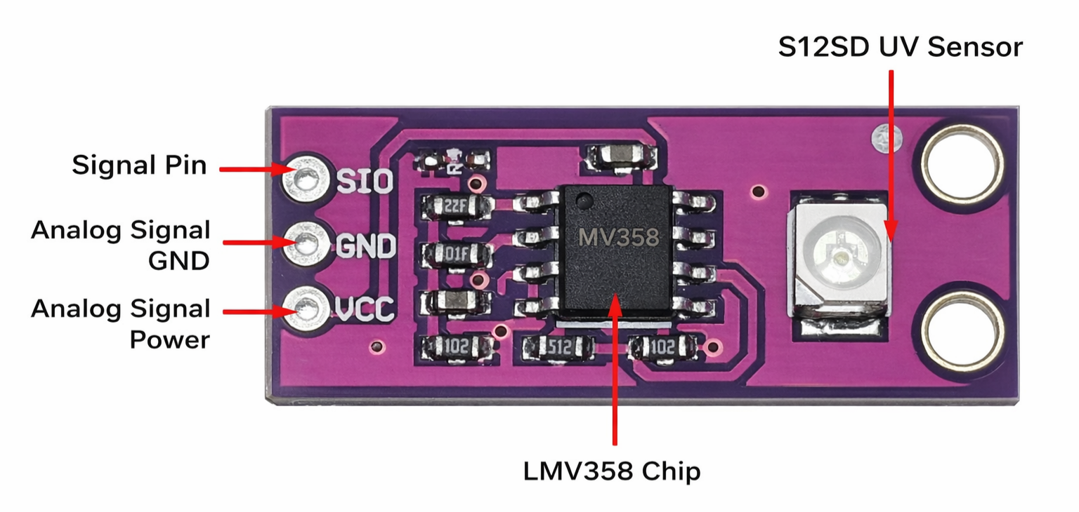 CJMCU-GUVA-S12SD UV sensor