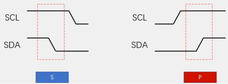 I2C Timing Structure 1