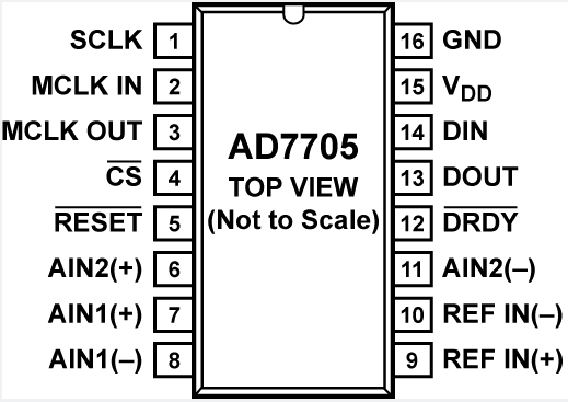 AD7705 Pin Functions