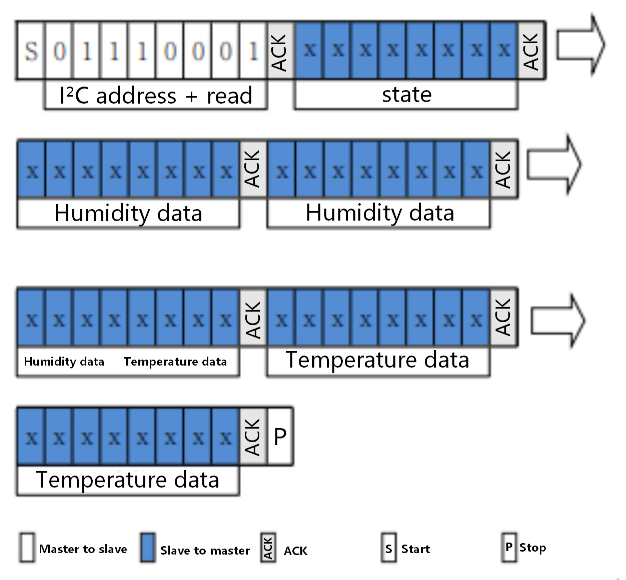 AHT10 read the detected data
