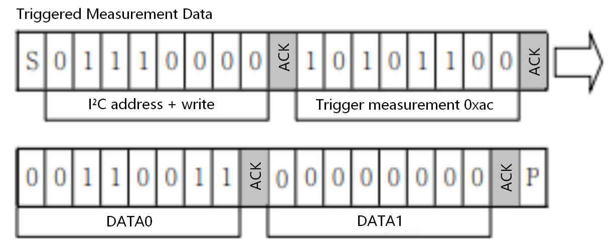 AHT10 sending measurement commands function