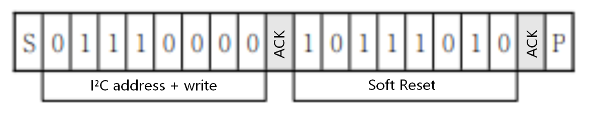 AHT10 soft reset function