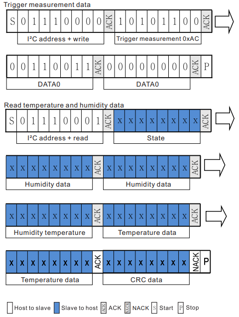 AHT20 Sensor Reading Process