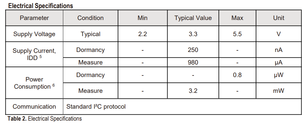 AHT21B Electrical Specifications
