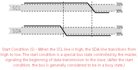 AHT21B Start Sequence