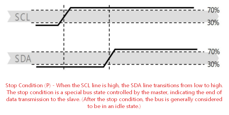 AHT21B Stop Sequence