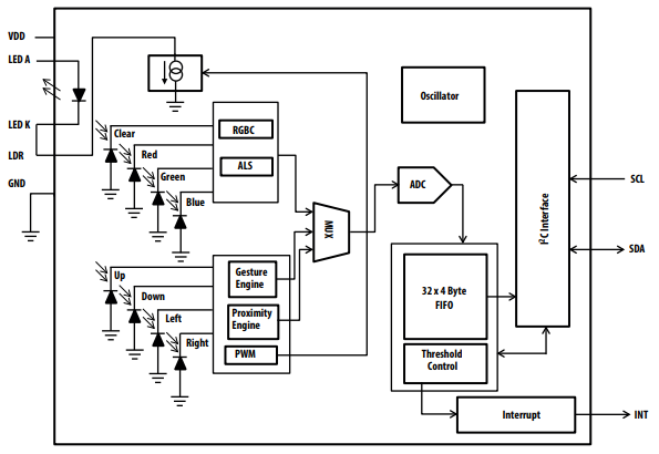 APDS-9960 Functional Block Diagram