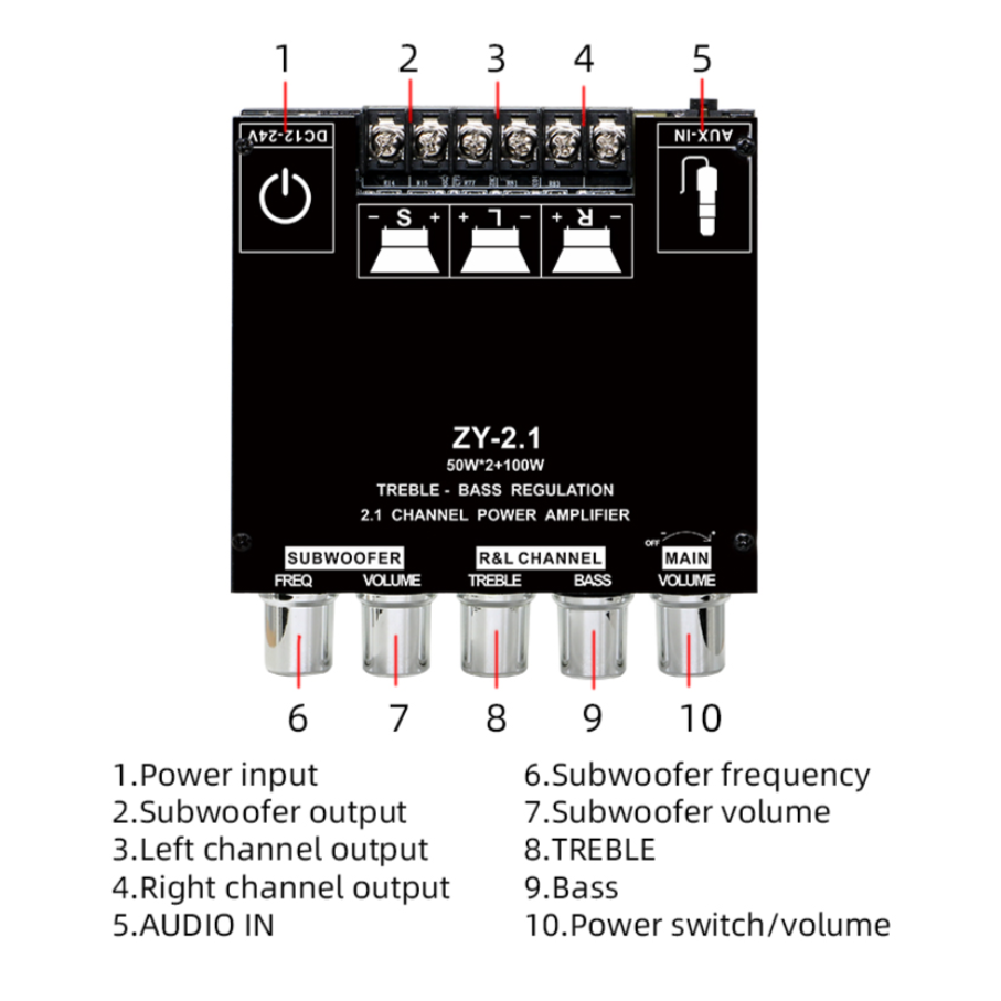 Amplifier structure diagram