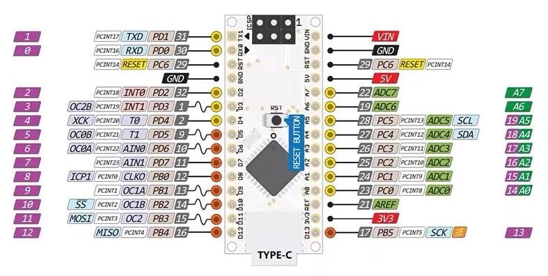 Arduino NANO V3.0 CH340 ATMEGA328P Pin