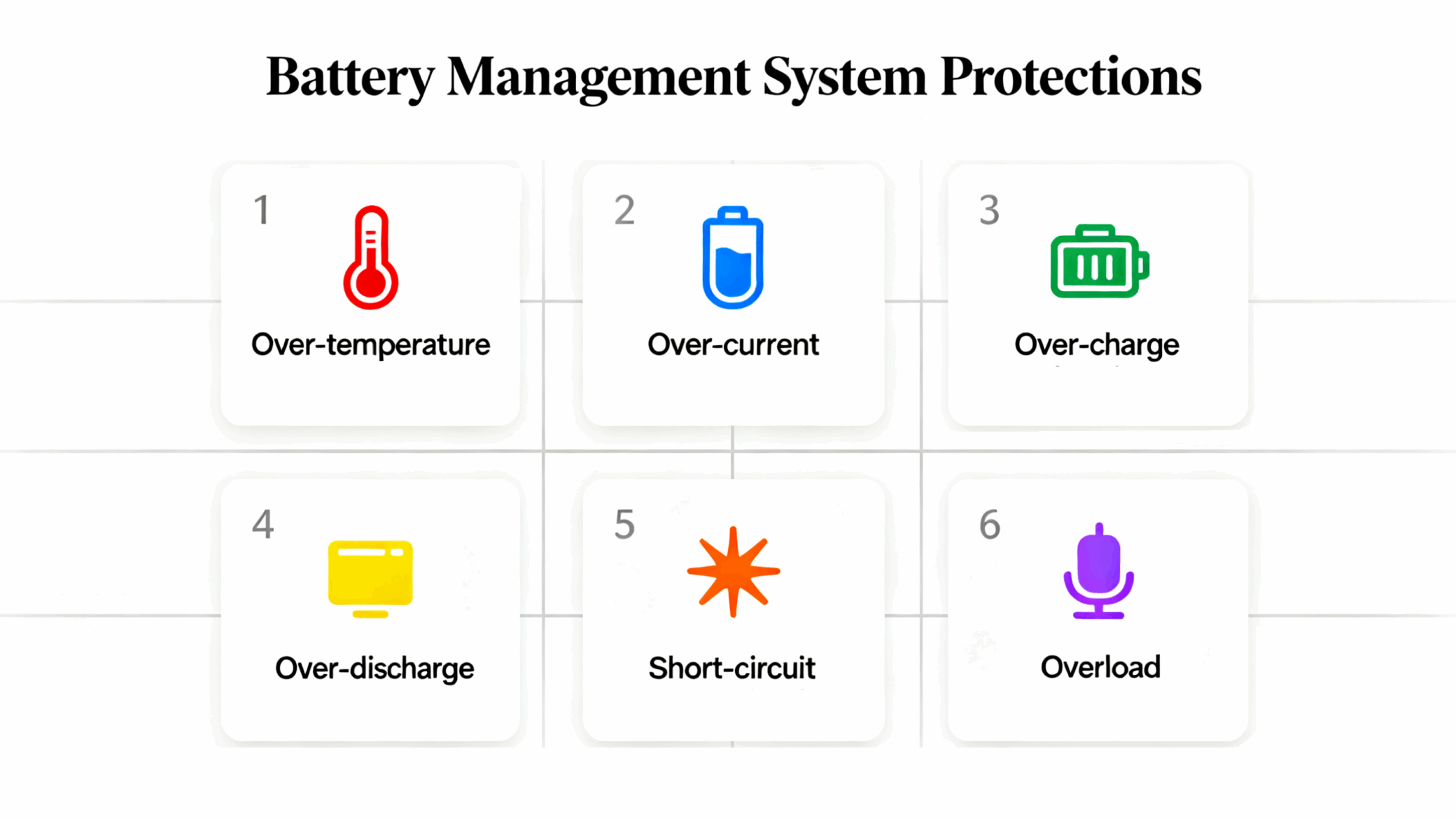 Battery Management System scaled