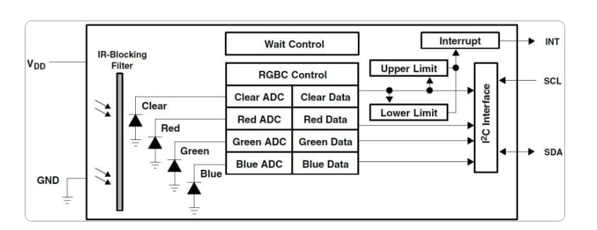 Block Diagram