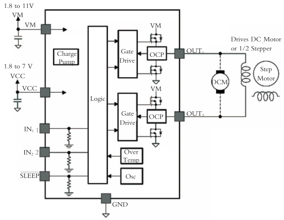 DRV8837 Internal functional schematic