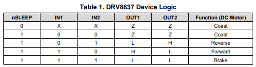 DRV8837 device logic