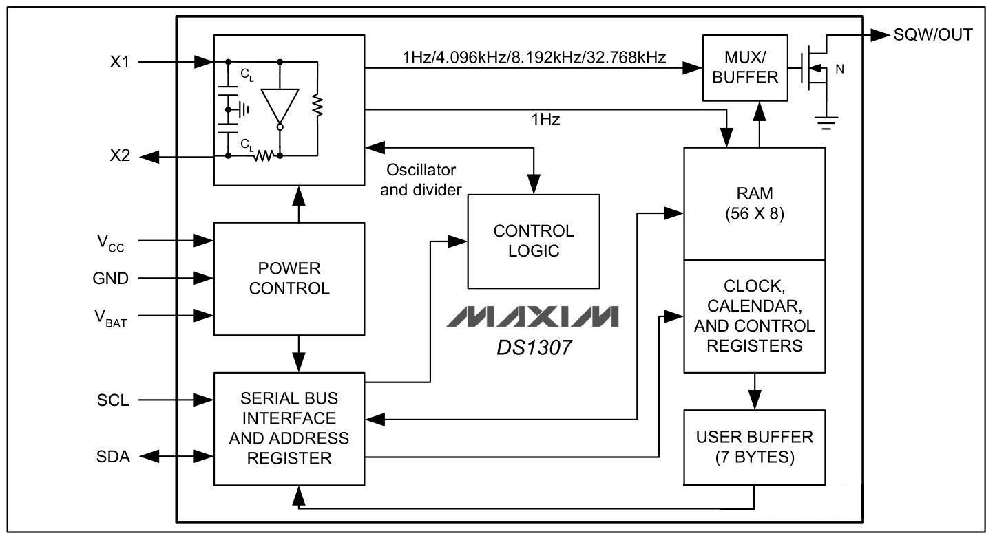 DS1307 Functional Block Diagram