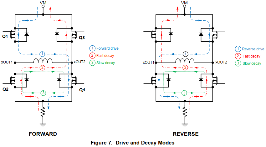 Drive and Decay Mode Diagram
