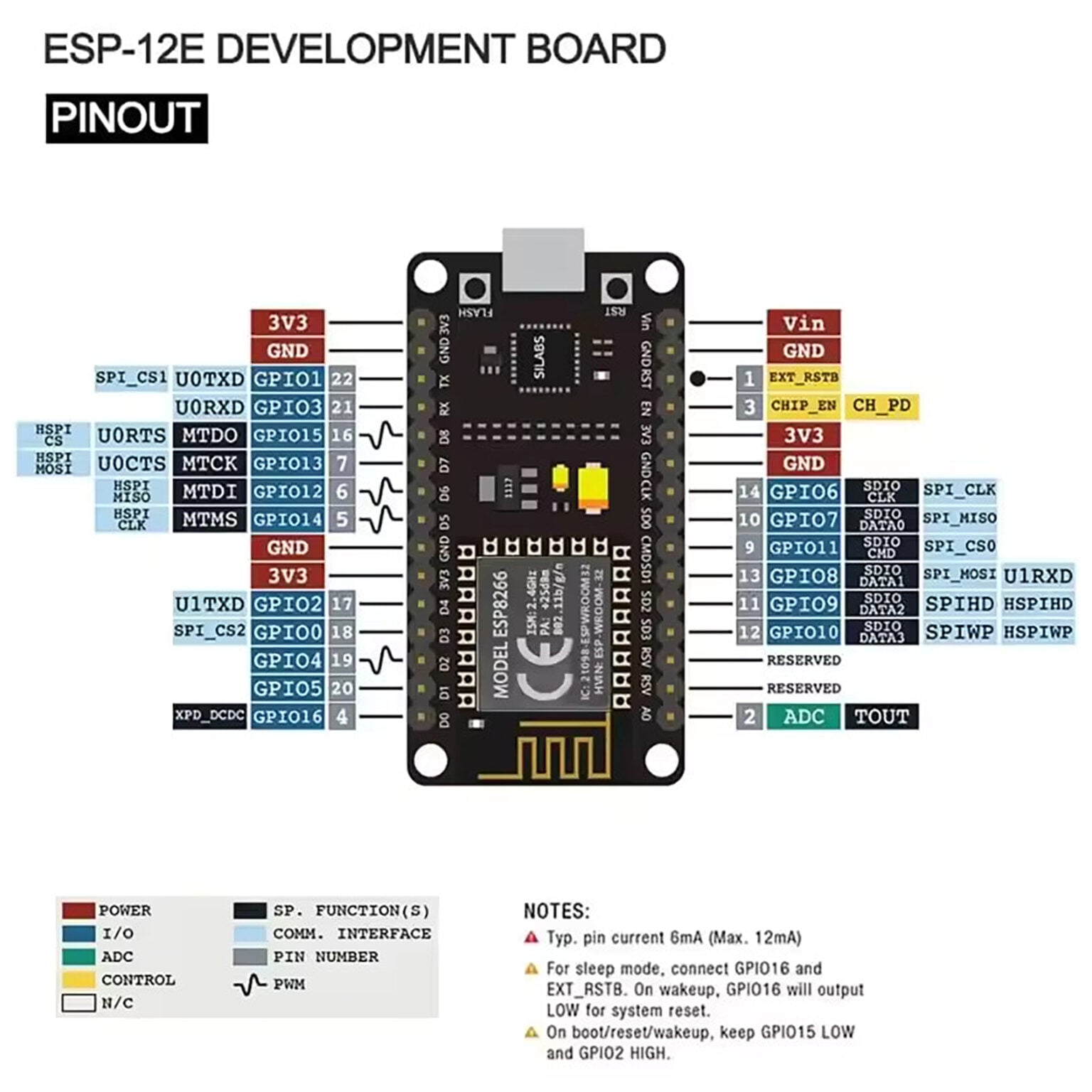 ESP8266 WiFi module – Easyelecmodule