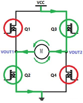 H-bridge reverse rotation mode