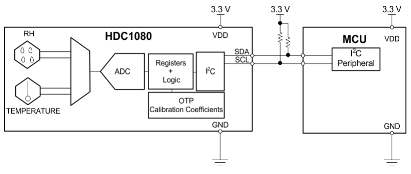 HDC1080 Typical Application Circuit