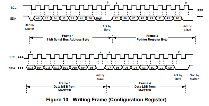 HDC1080 writing frame