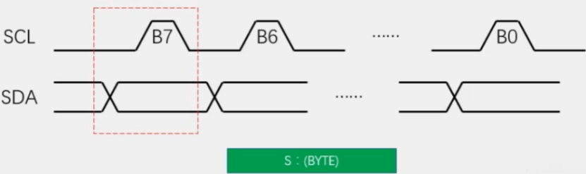 I2C Timing Structure 3