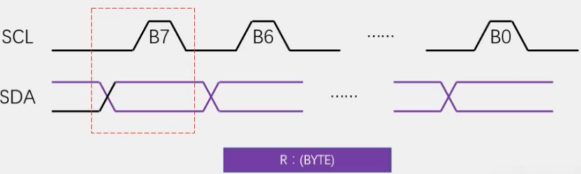 I2C Timing Structure 4