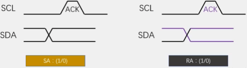 I2C Timing Structure 2