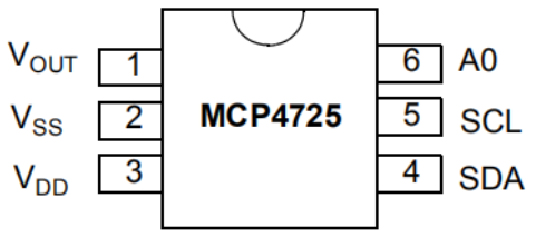 MCP4725 IC Pin Function