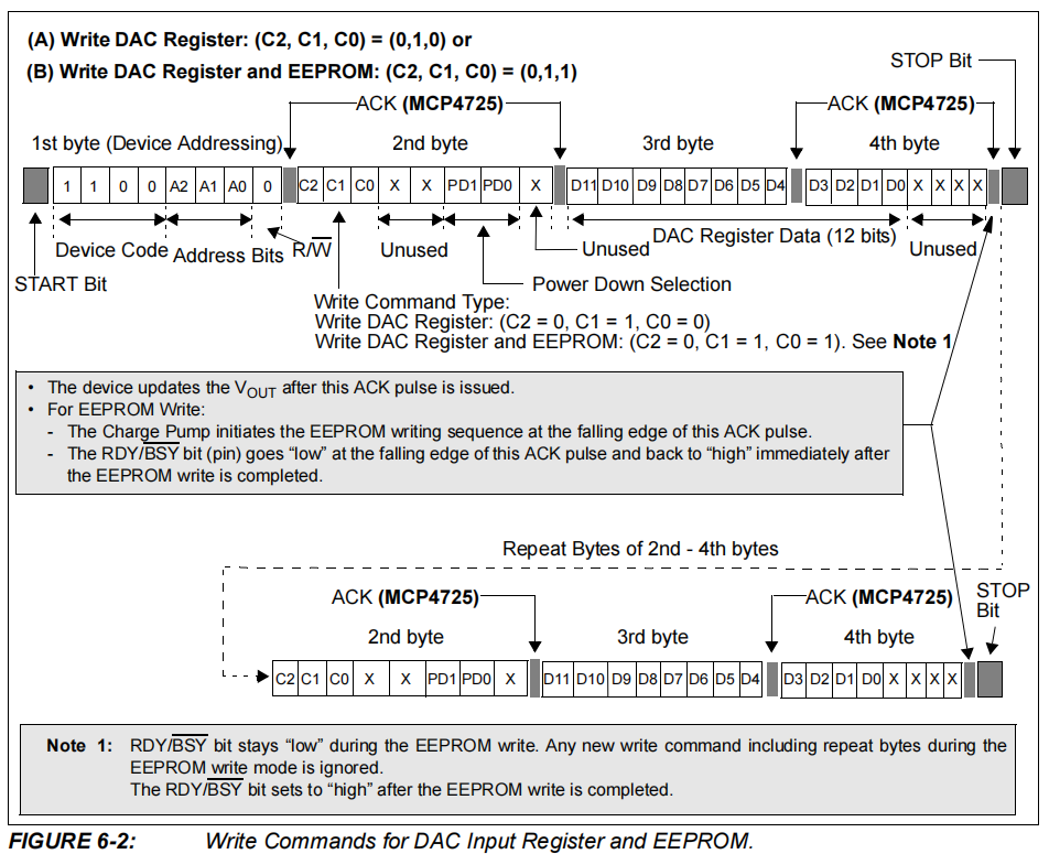 MCP4725 Write Commands for DAC Input Register and EEPROM