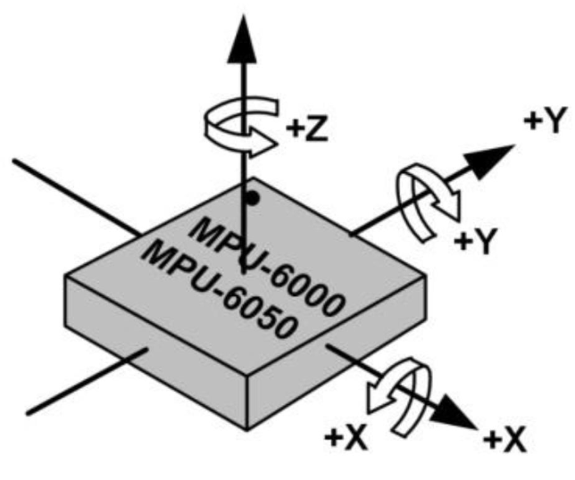 MPU6050 chip