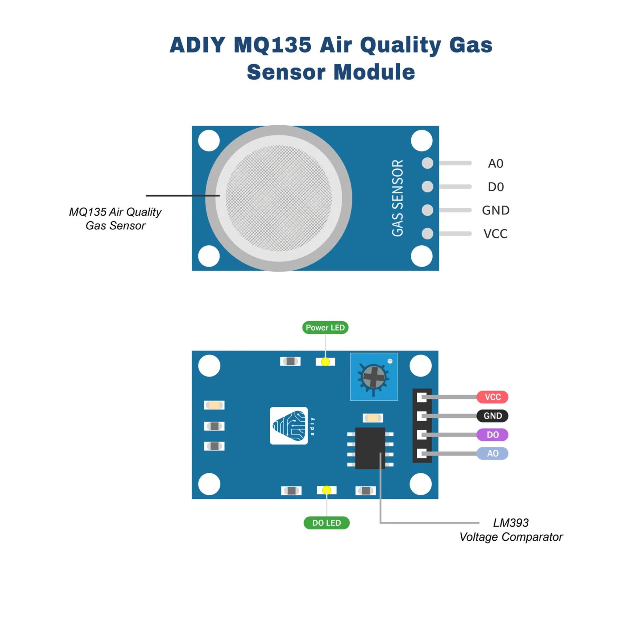 MQ135 Gas Sensor Module_01