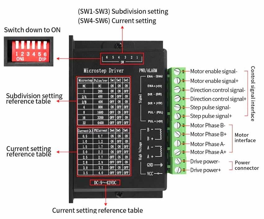 Motor Stepper Driver TB6600 Detailed Explanation