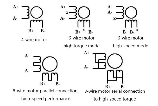 Motor wiring