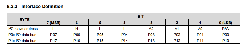 PCF8474 interface definition