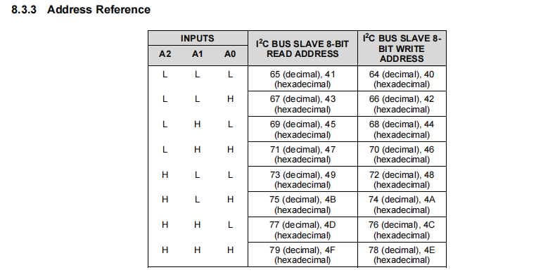 PCF8575 address reference