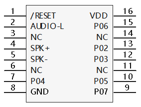 Package Pinout Diagram16p