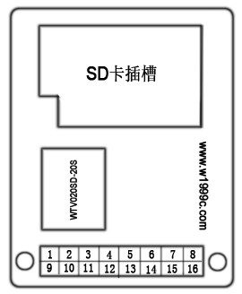 Package Pinout Diagram20s