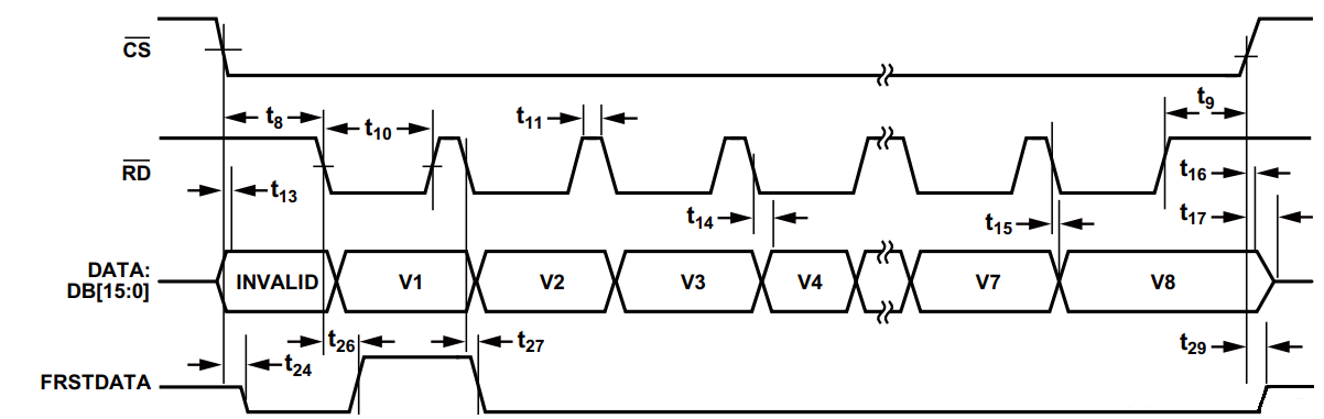 Parallel Mode Timing Diagram2