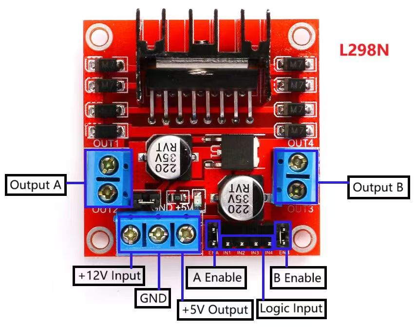 Pin of L298N module