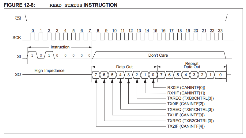 READ STATUS INSTRUCTION