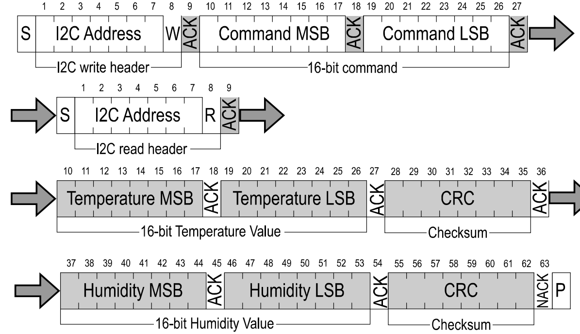 SHT30 Read Command