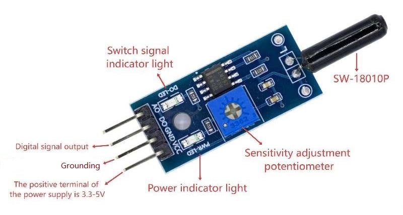 SW-18010P Module Explanation