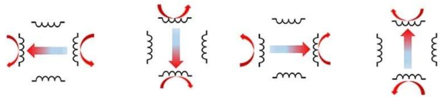 direction of magnetic field