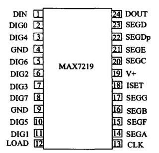 MAX7219 PIN