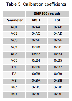 calibration coefficients