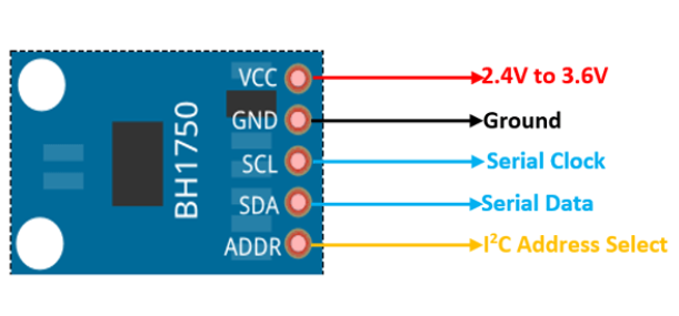 BH1750(GY-302)Pinout
