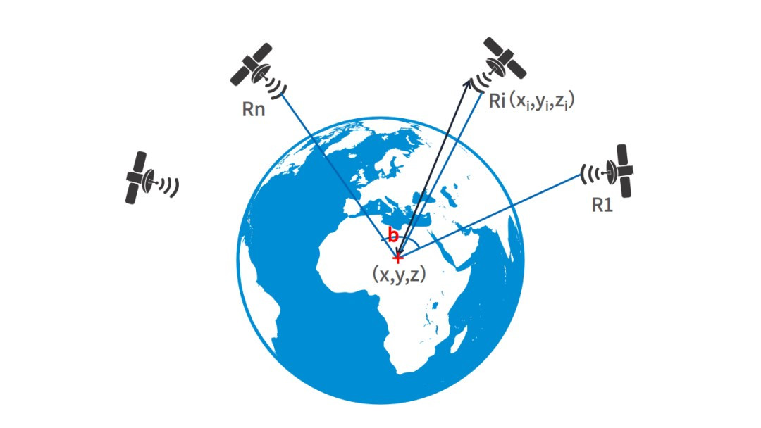 gps how to achieve？