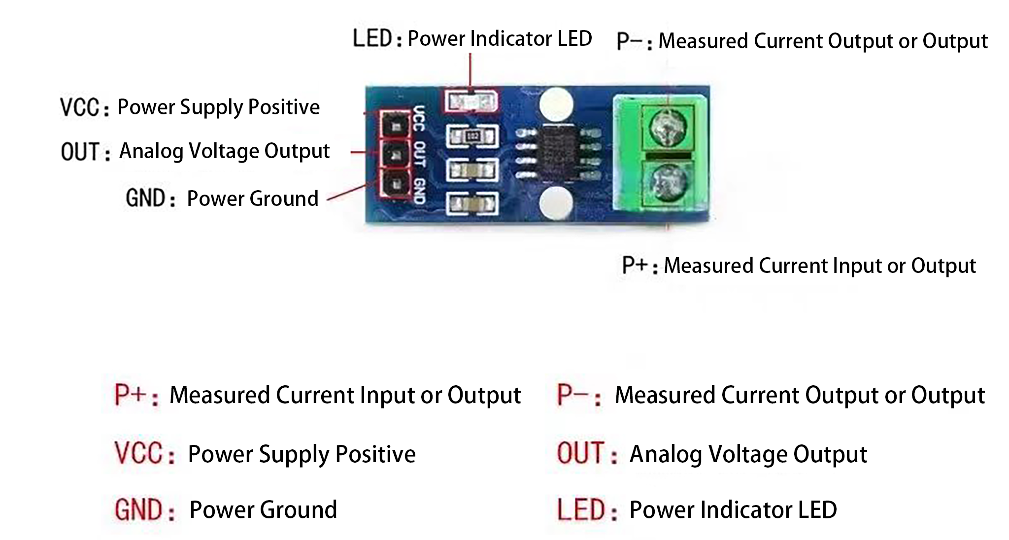 Module Pin Information