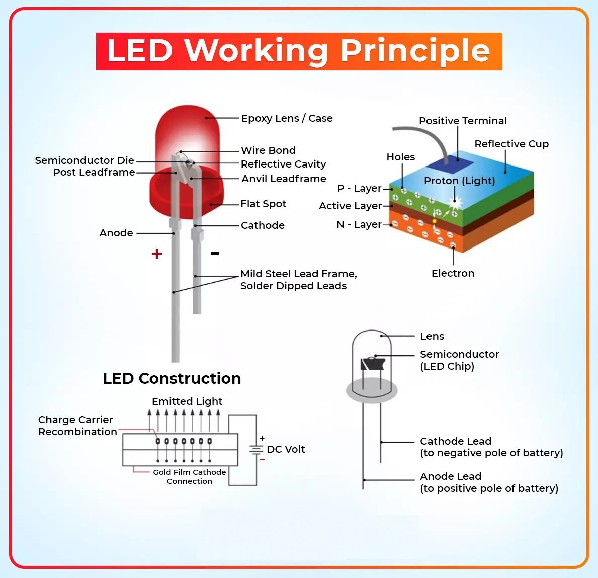 led working principie