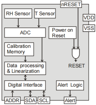 sht31 Functional block diagram